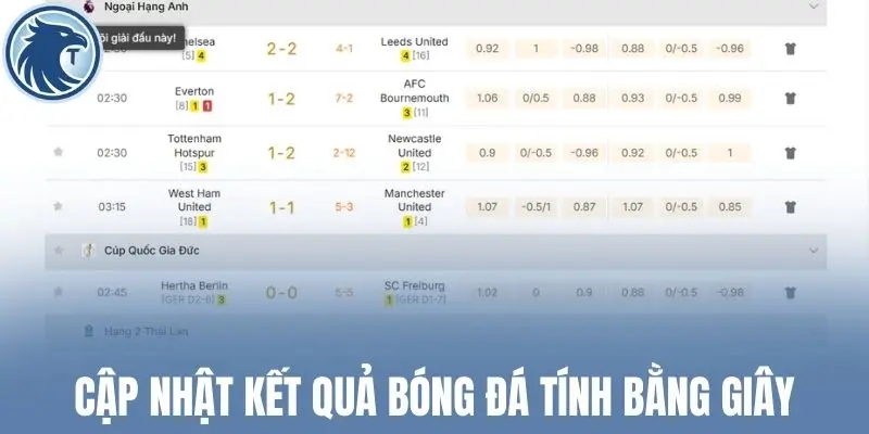 Cập nhật kết quả bóng đá tính bằng giây