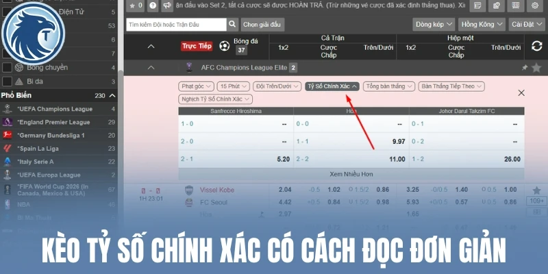 Kèo tỷ số chính xác có cách đọc đơn giản