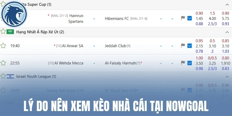 Lý do nên xem kèo nhà cái tại Nowgoal