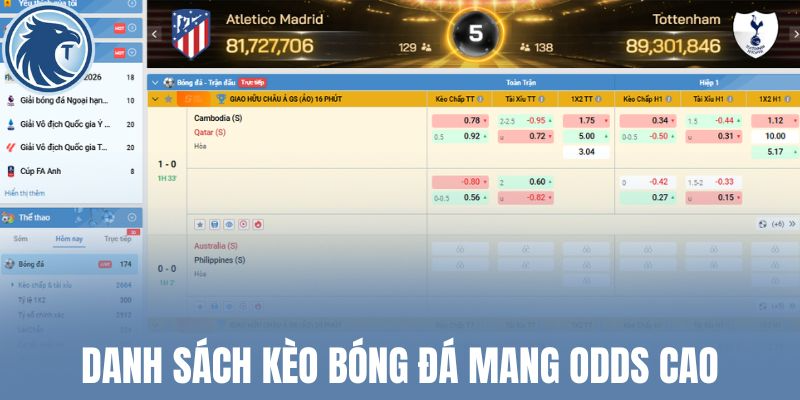 Danh sách kèo bóng đá mang Odds cao