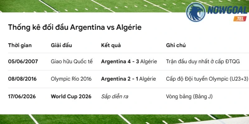 Dự đoán kèo Argentina vs Algérie