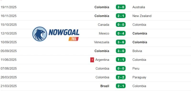 Thành tích ra sân mới nhất của đội Colombia