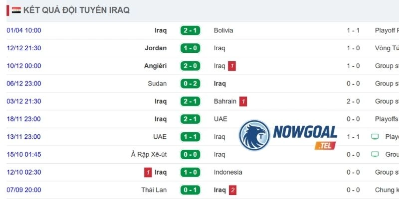 Dấu ấn thi đấu của Iraq gần đây