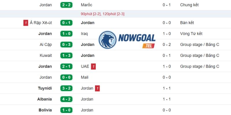  Dấu ấn thi đấu gần đây của Jordan