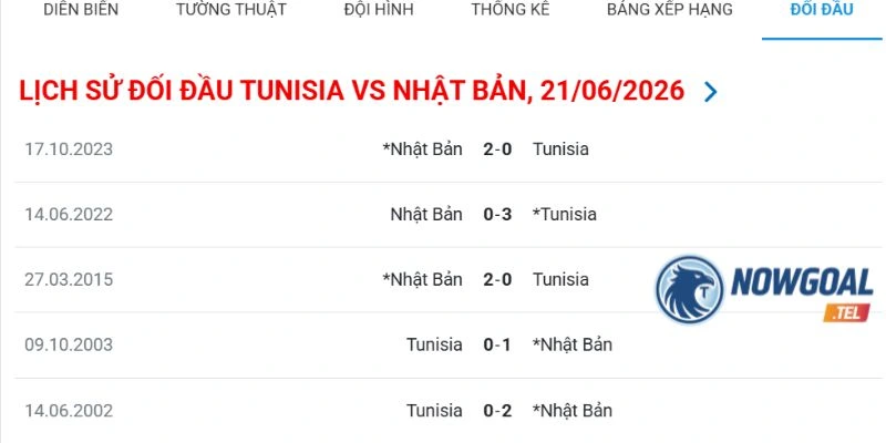 Điểm danh các lần Tunisia vs Nhật Bản chạm trán