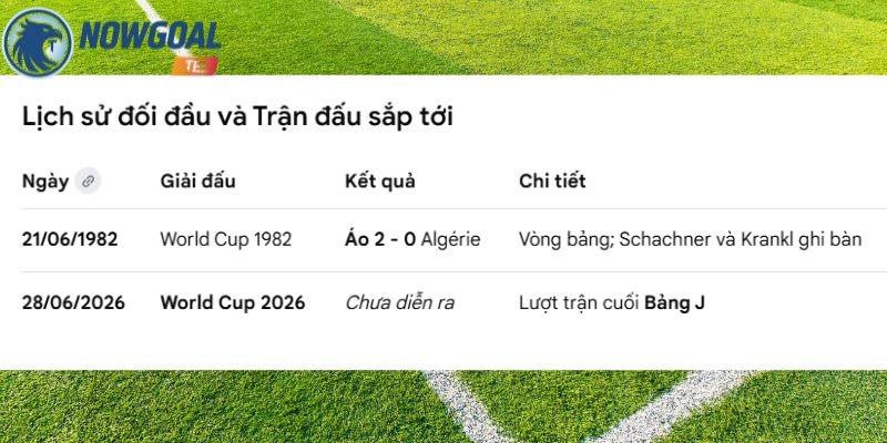 Điểm danh những trận đối đấu của Algérie vs Áo