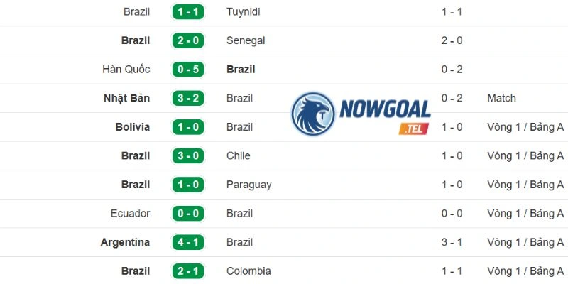 Đội bóng Brazil là ứng cử viên vô địch WC