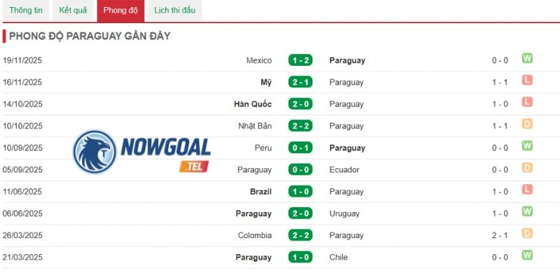 Kết quả gần đây của Paraguay