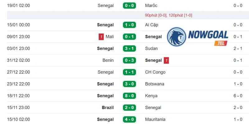 Kết quả gần đây của tuyển Sénégal