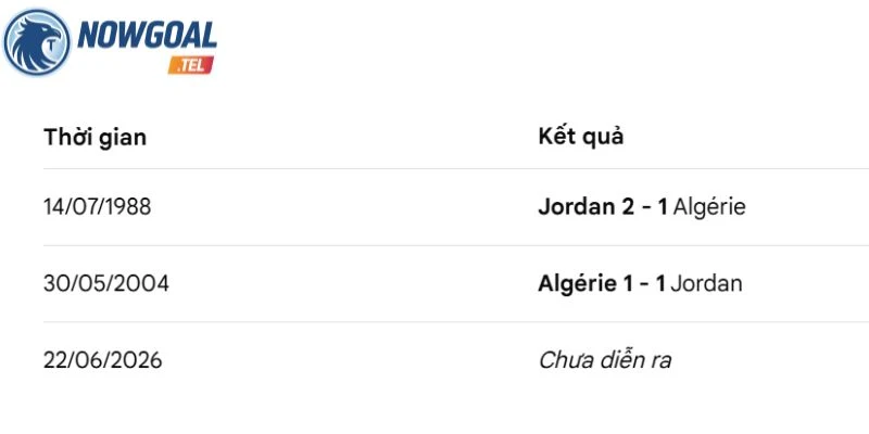 Kết quả những lần gặp trước của Jordan và Algérie