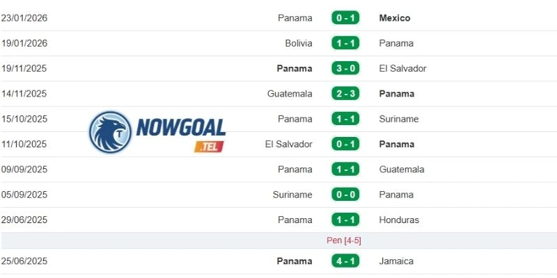 Kết quả ra sân gần đây của tuyển Panama