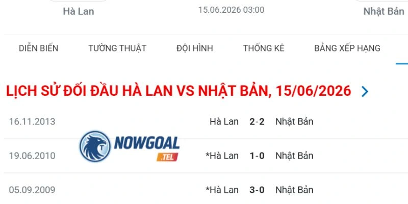 Kết quả so tài gần đây của hai đội Hà Lan vs Nhật Bản