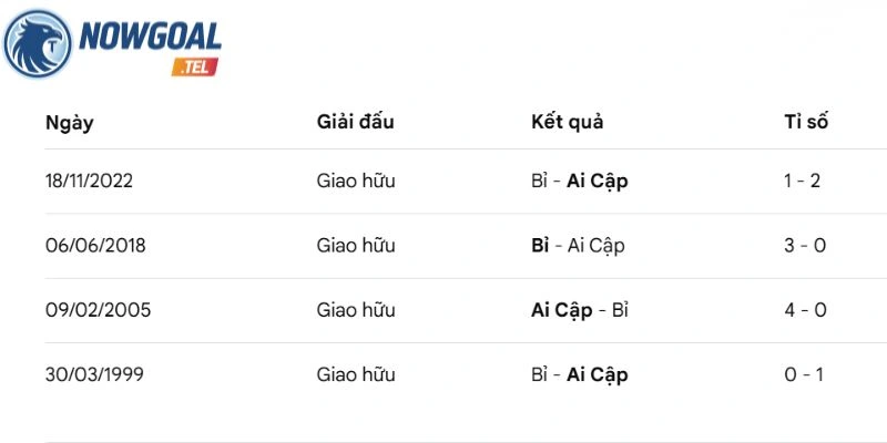 Kết quả so tài giữa hai tuyển