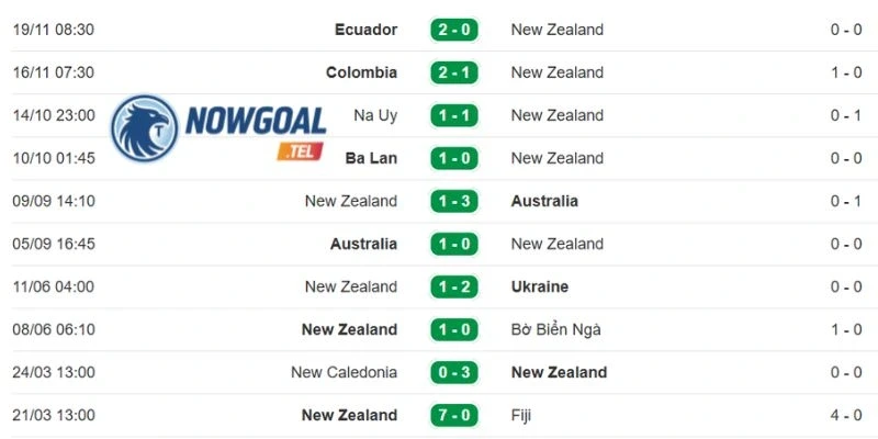 Kết quả thi đấu của New Zealand