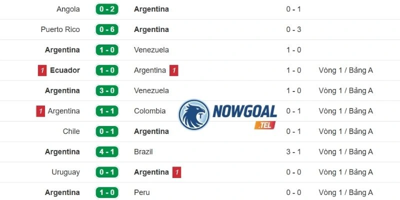 Kết quả thi đấu gần đây của Argentina 