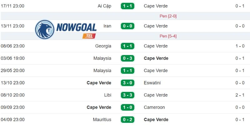 Kết quả thi đấu gần đây của đội Cabo Verde
