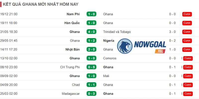Kết quả thi đấu gần đây của tuyển Ghana