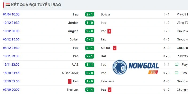 Kết quả thi đấu mới nhất của Iraq