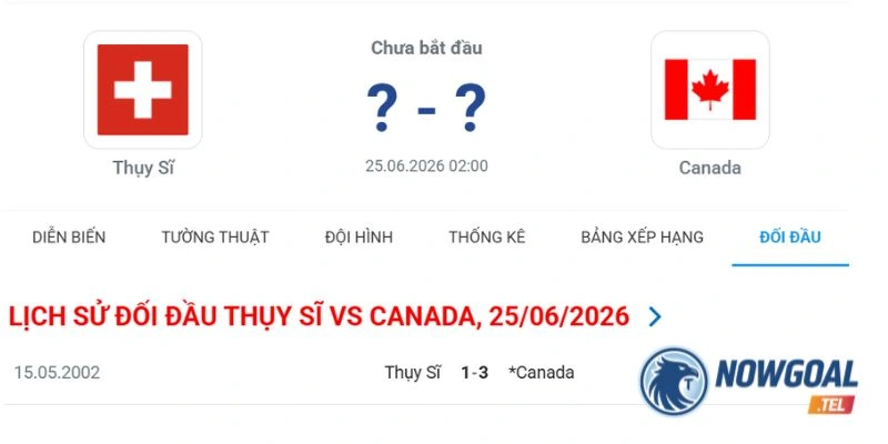 Lịch sử đụng độ trước đó giữa hai tuyển