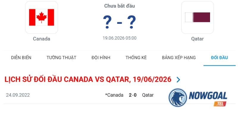 Lịch sử so tài giữa Canada vs Qatar