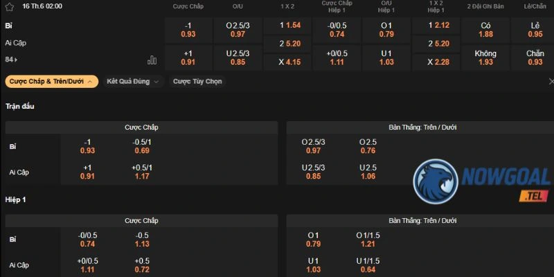 Nhận định odds 1x2, chọn đội Bỉ thắng
