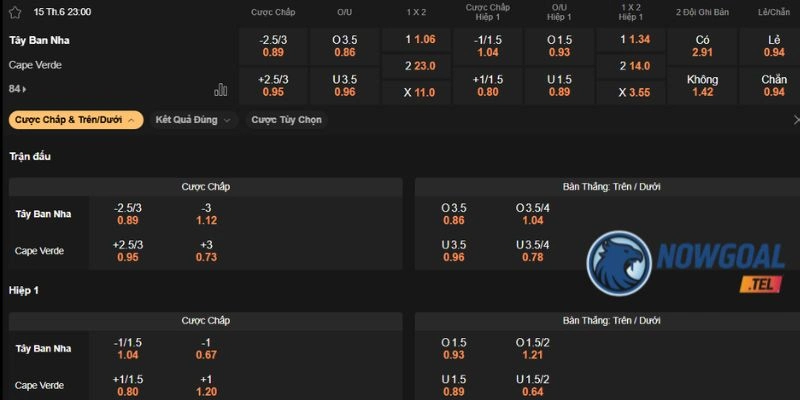 Nhận định odds 1x2, chọn Tây Ban Nha thắng