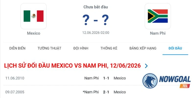 Nhìn lại những trận gặp nhau giữa Mexico vs Nam Phi
