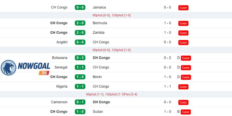 Nhìn lại phong độ CH Congo