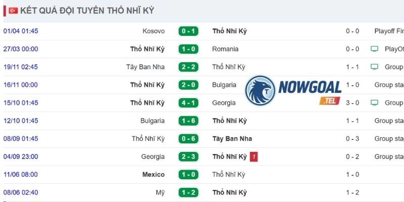 Nhìn lại thành tích ra sân mới nhất của Thổ Nhĩ Kỳ