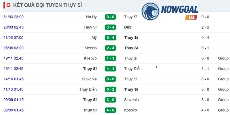 Nhìn lại thành tích ra sân Thụy Sĩ mới nhất
