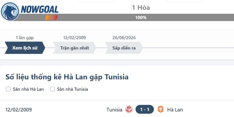Những lần đối đầu của Tunisia vs Hà Lan