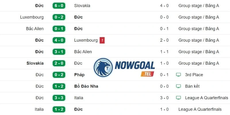 Phong độ của Đức