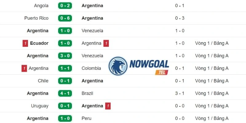 Thành tích gần nhất của Argentina
