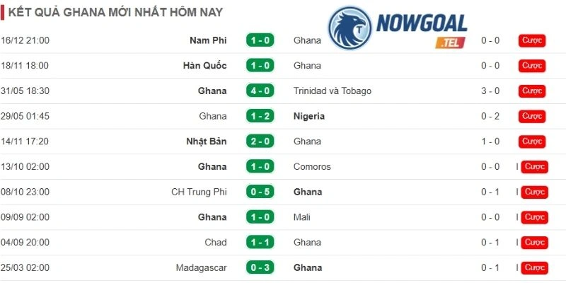 Đội Ghana đang rơi vào giai đoạn khủng hoảng lối chơi