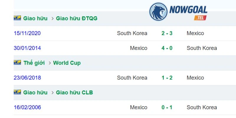 Thống kê đối đầu giữa Mexico vs Hàn Quốc