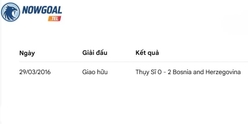 Thống kê đối đầu Thụy Sĩ vs Bosnia and Herzegovina