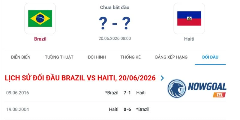 Thống kê những lần gặp nhau Brazil vs Haiti