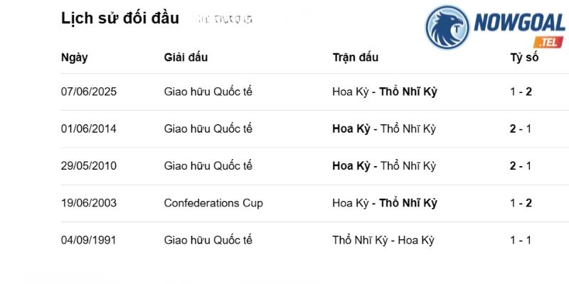 Thống kê số lần đối đầu 2 đội