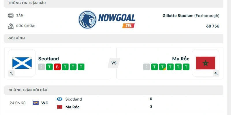 Tổng hợp các cuộc gặp mặt giữa Scotland vs Maroc
