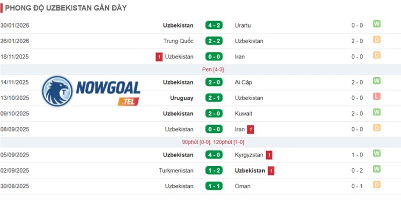 Uzbekistan thiên về lối chơi kỷ luật